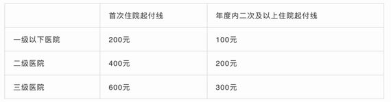 职工基本医保普通门诊