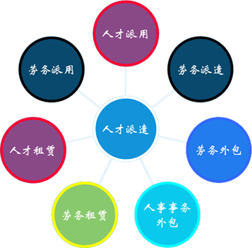 人才派遣-广州劳务派遣网